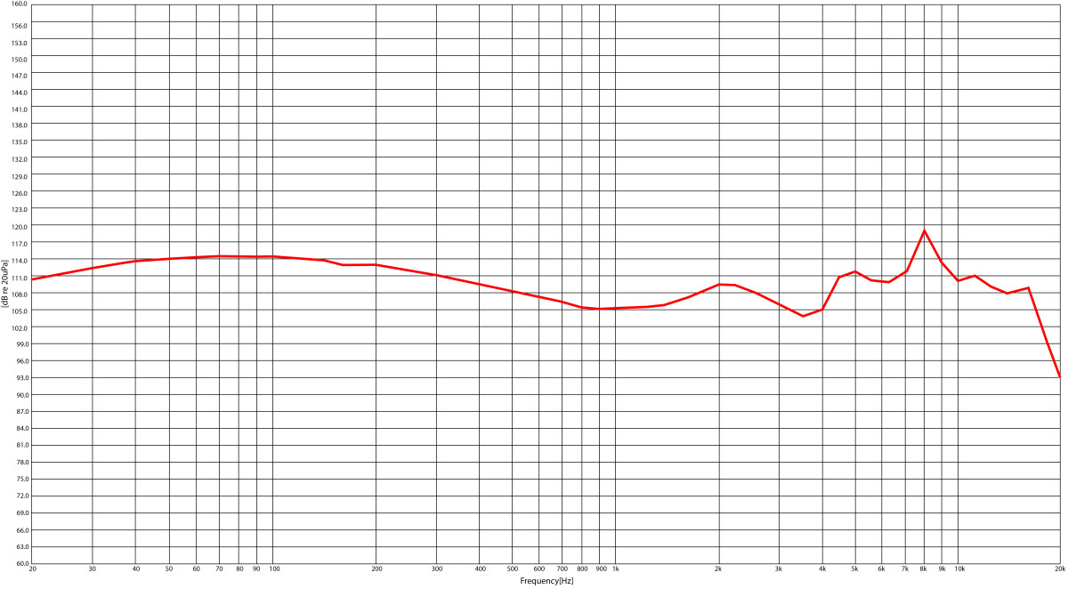 SPM-435 TR In Ear Kopfhörer